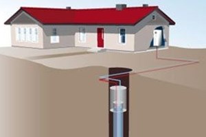 Energie Investerings Aftrek