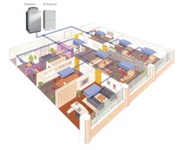 VRF installatie